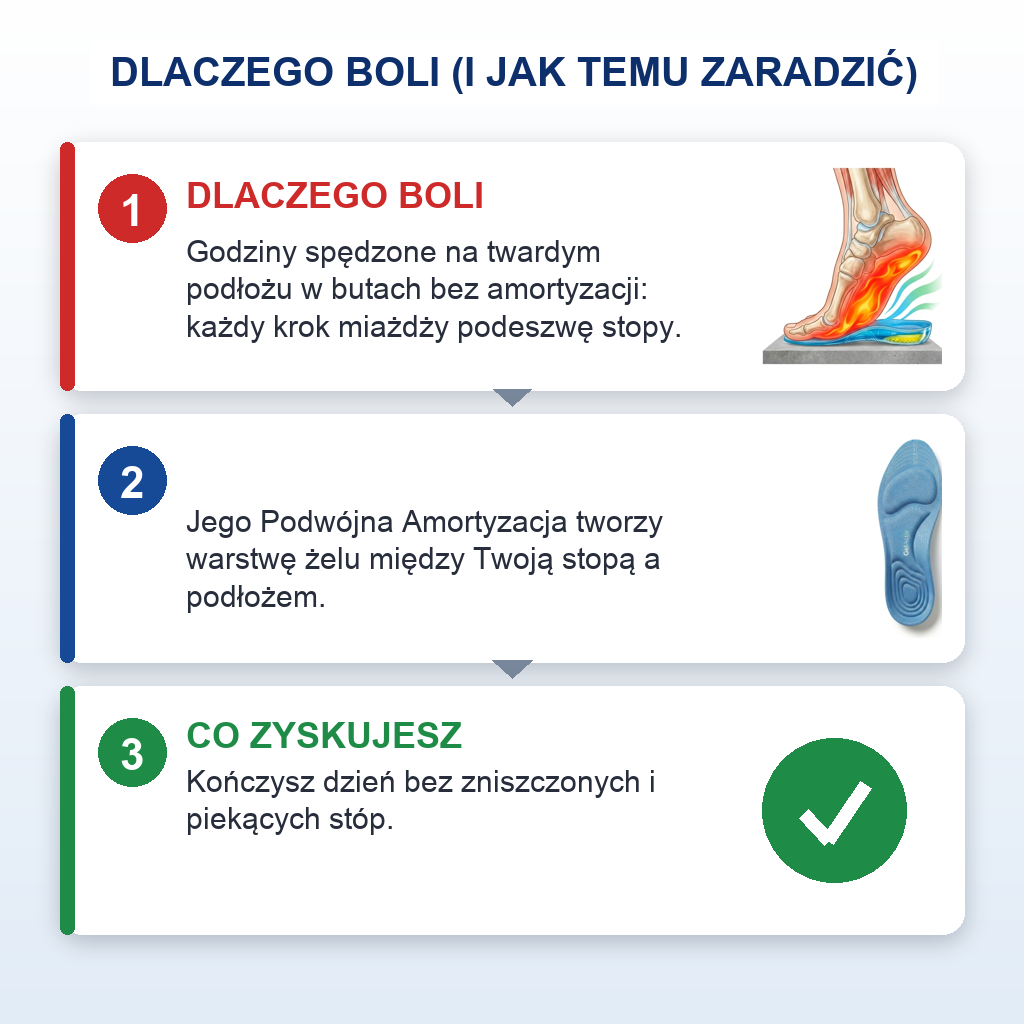 GelActiv