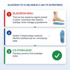 GelActiv
