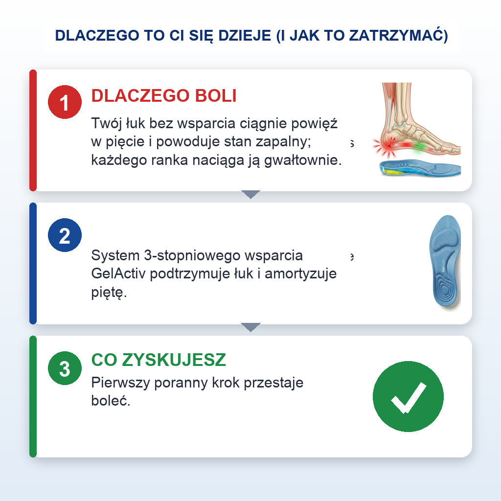GelActiv