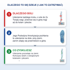 GelActiv