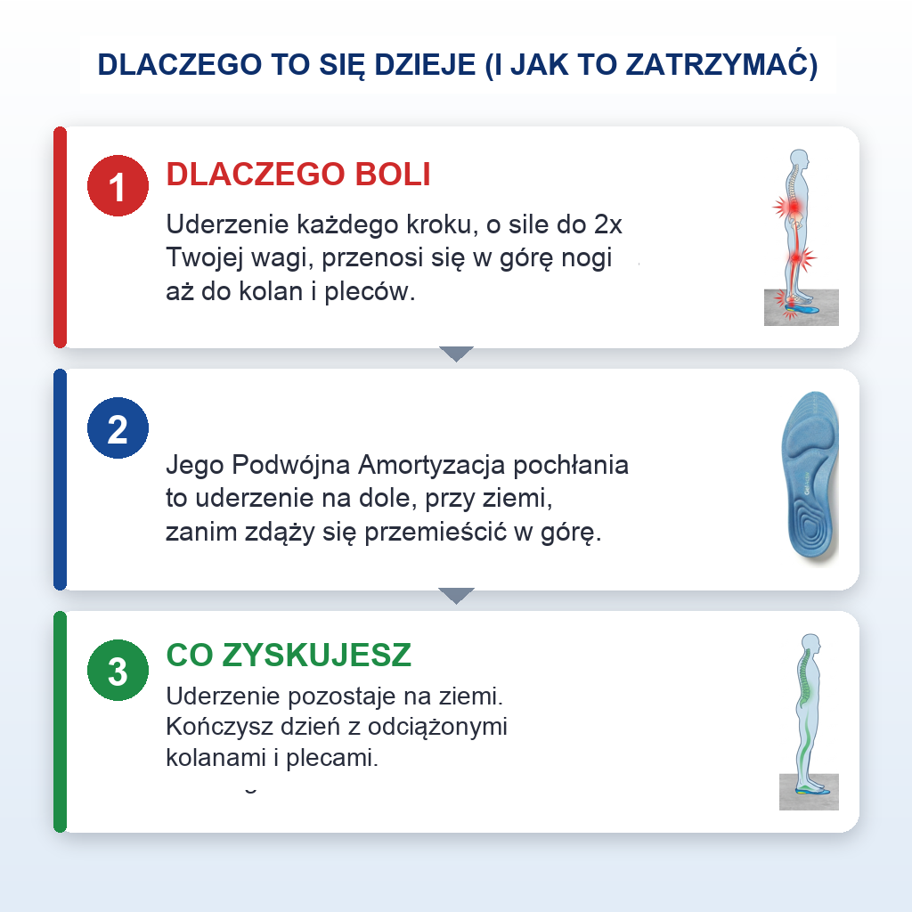 GelActiv