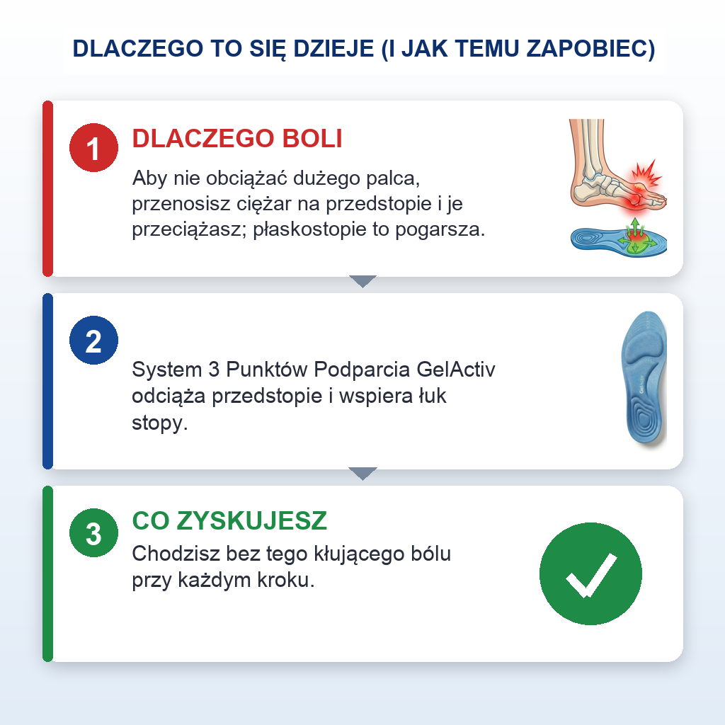 GelActiv
