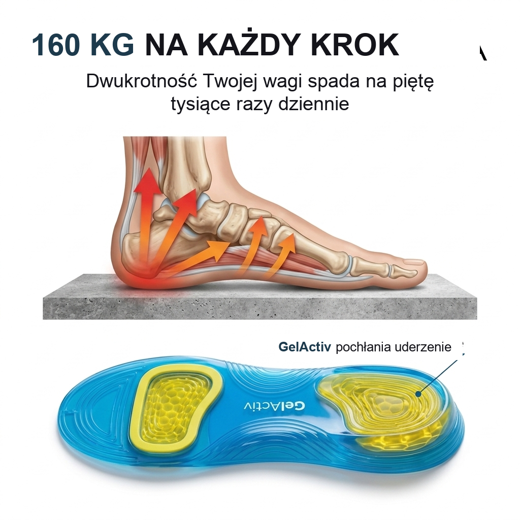 GelActiv